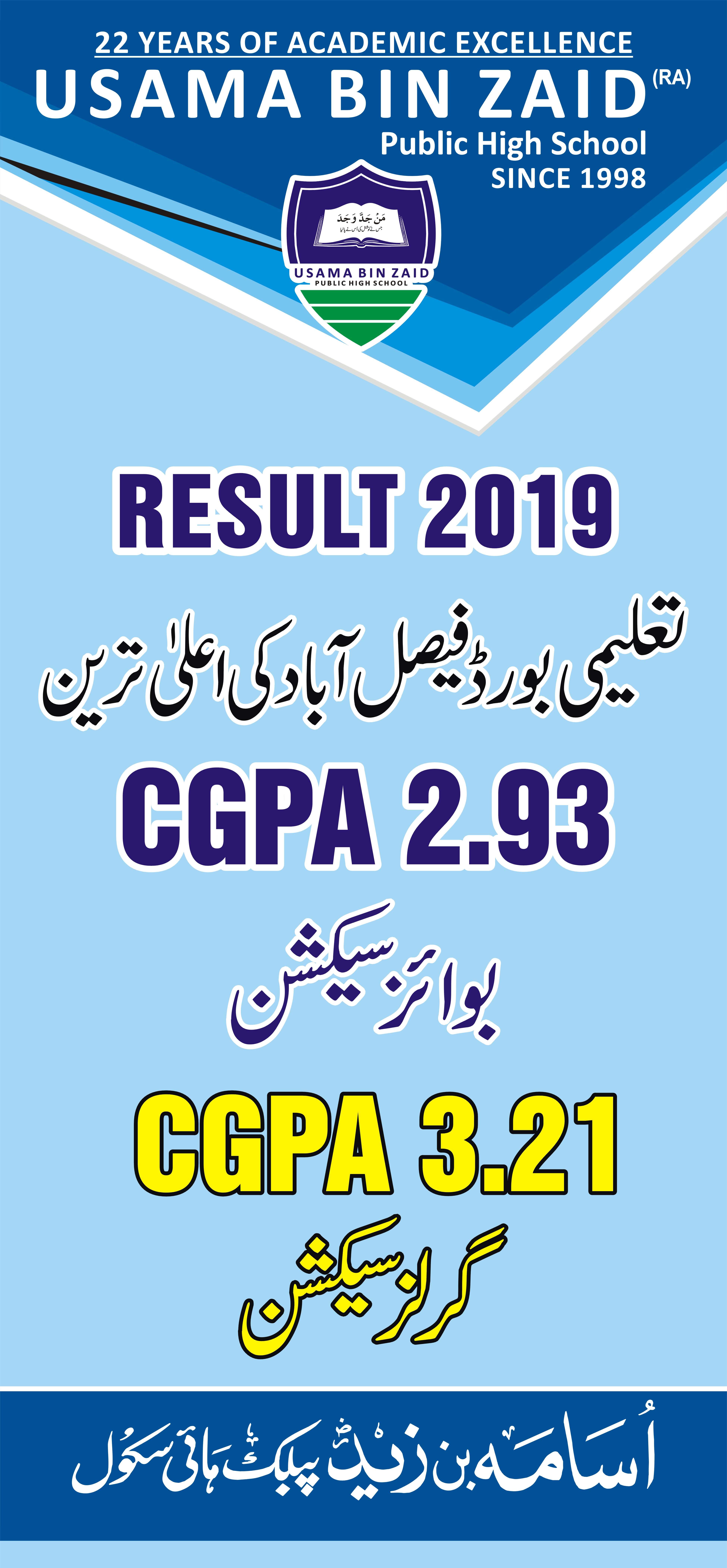 Boys AND Girls CGPA 2019