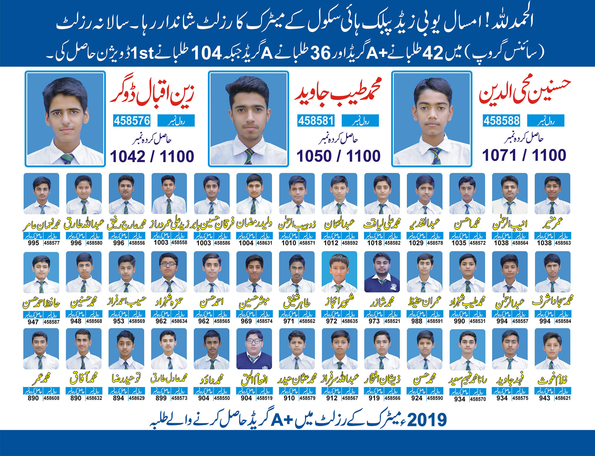 Matric Science Group 2019 Result